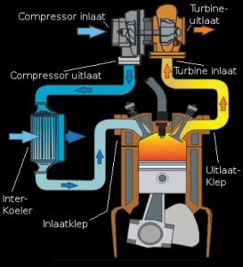 Turbo reparatie Autoborg Assen